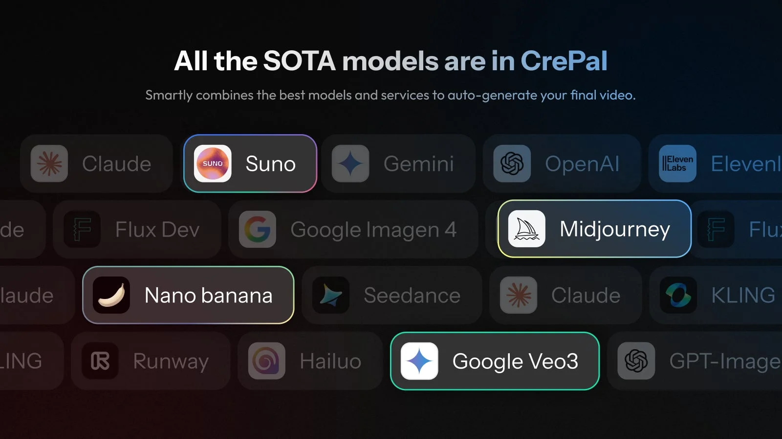 CrePalがSOTA(最先端)のAIモデルやサービスを統合し、動画を自動生成するプラットフォームであることを示しています。Suno、Midjourney、Google Imagen 4など多数のAIツール名とロゴが一覧表示されています。