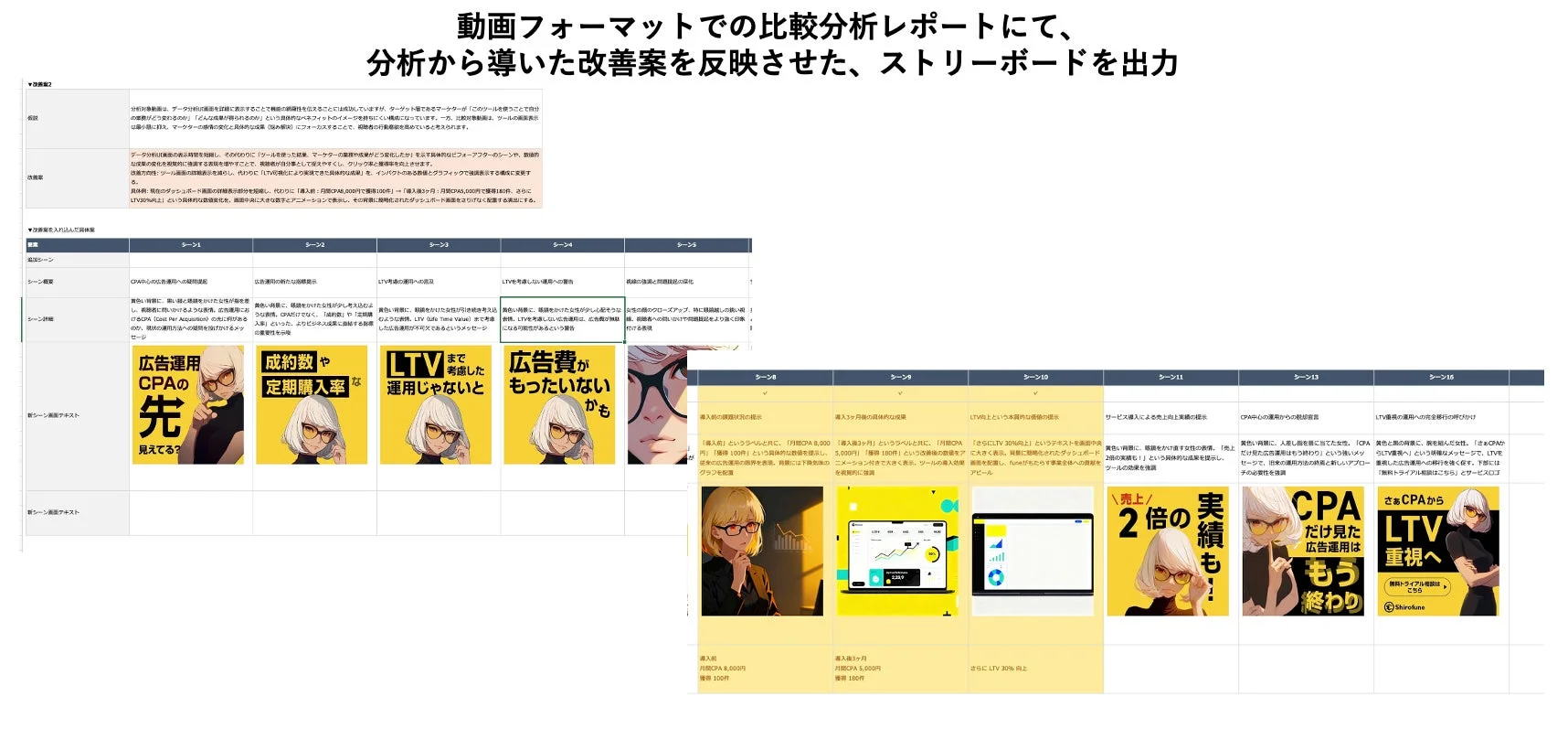 動画広告の改善案ストーリーボードの例