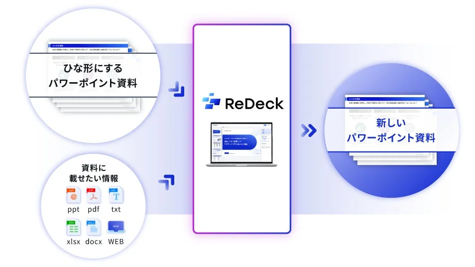 ReDeckの仕組み
