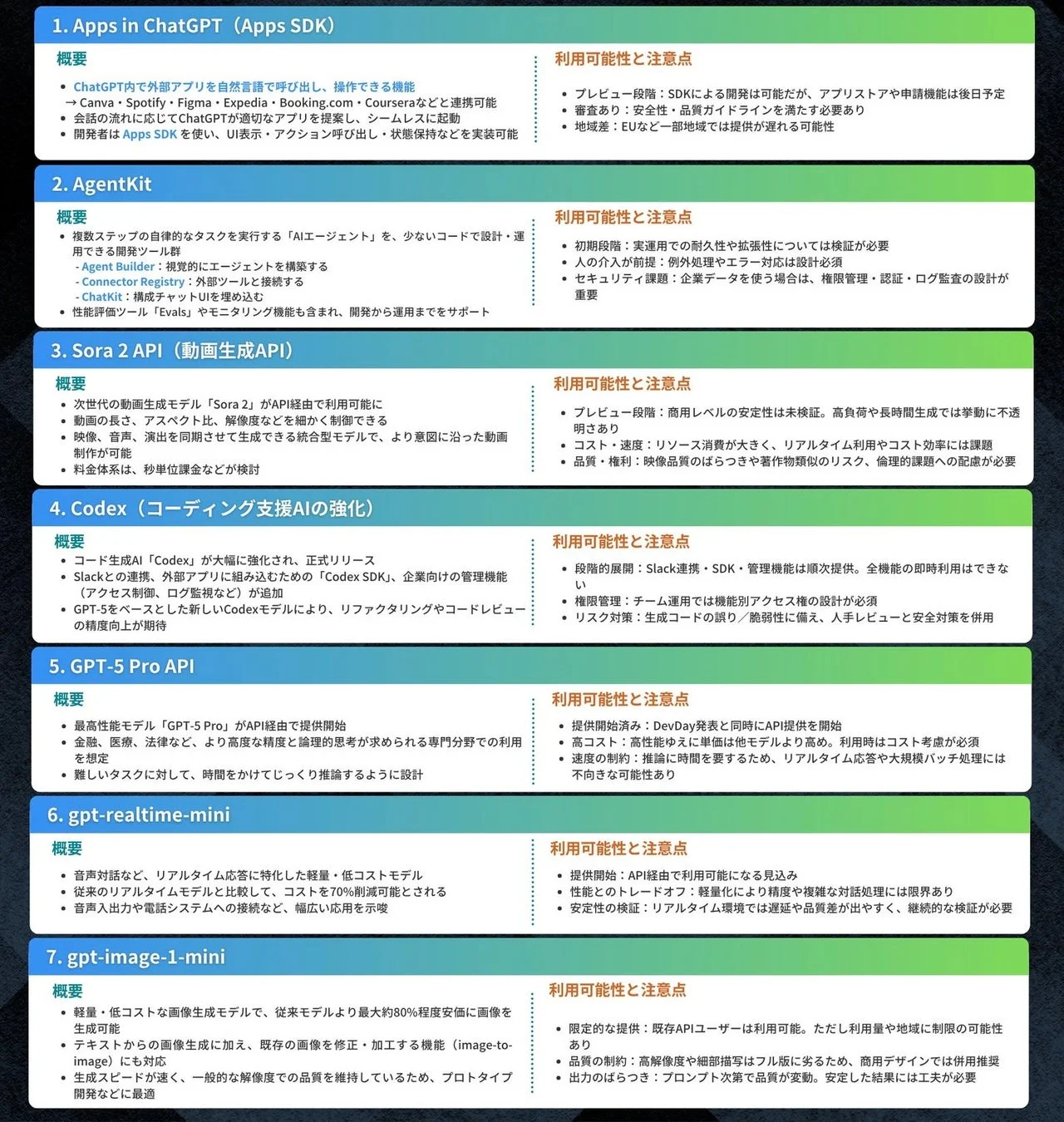 OpenAIの各種AIモデルとAPI群の概要