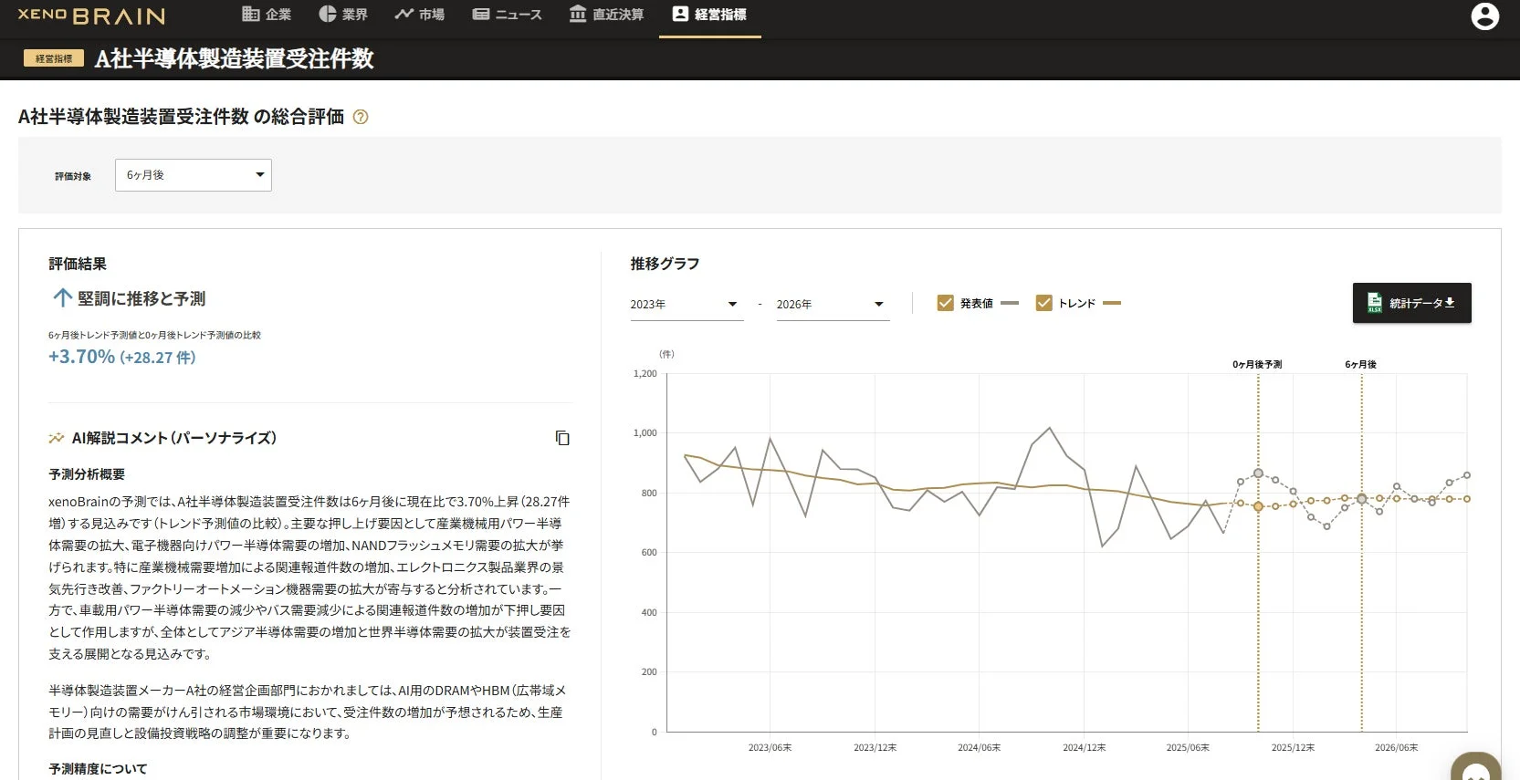 xenoBrain経営指標AI解説コメントの概要