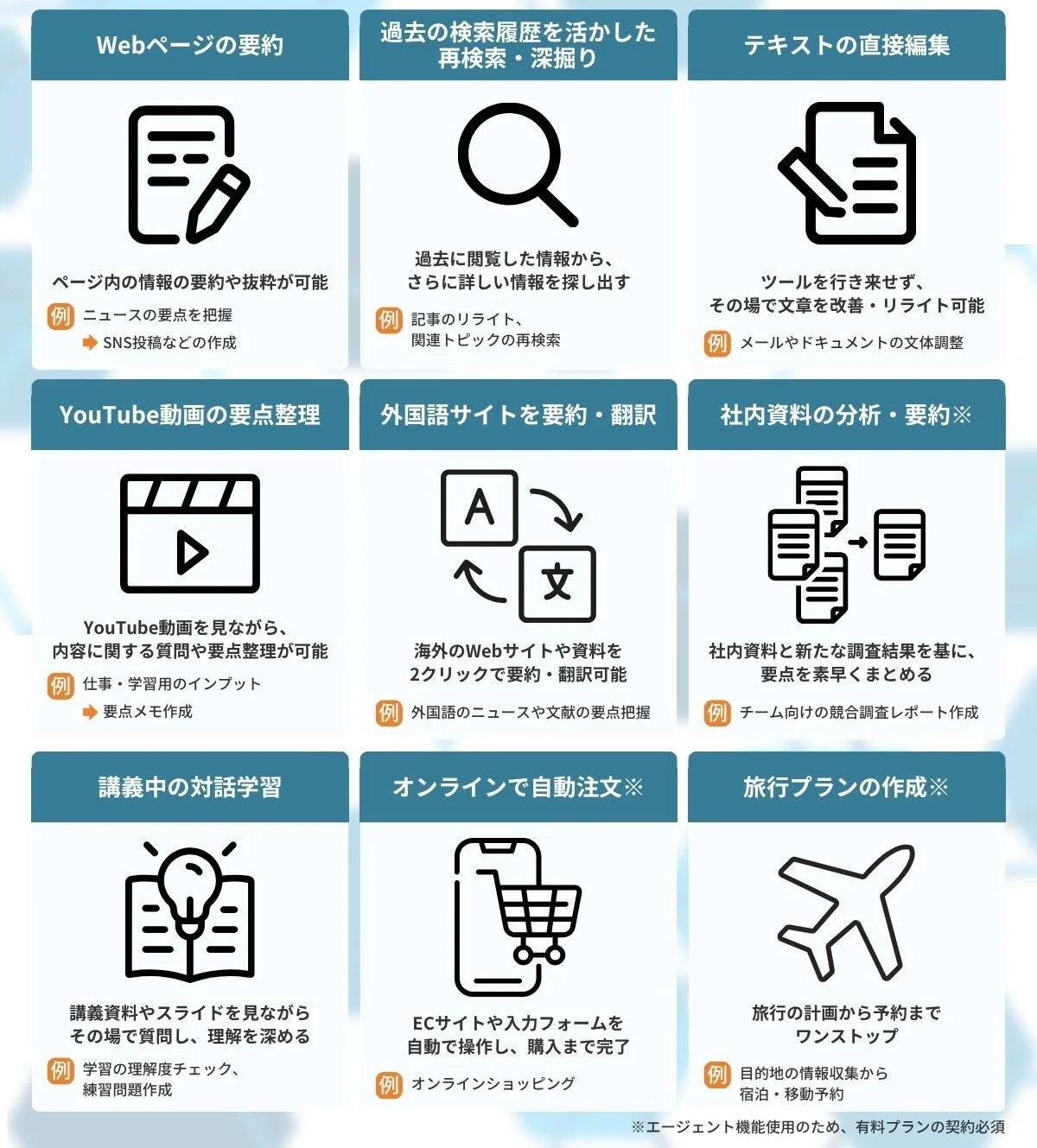 ChatGPT Atlasでできることの機能説明