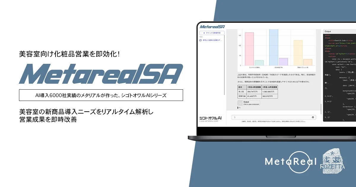 美容室向け化粧品営業を即効化!MetarealSA