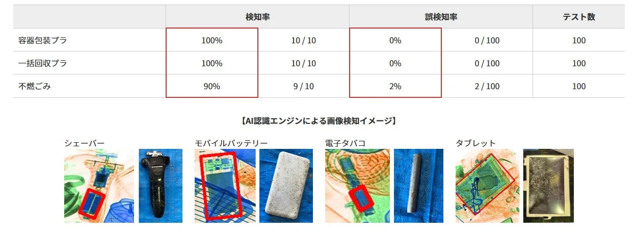 成果審査会での実証結果