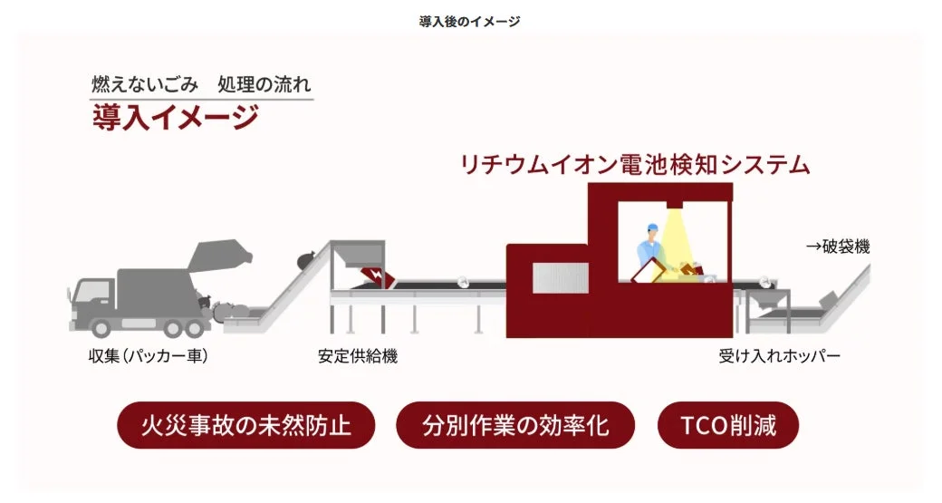 導入後の処理工程イメージ