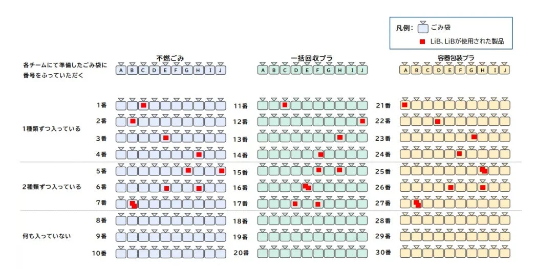 成果審査会の概要