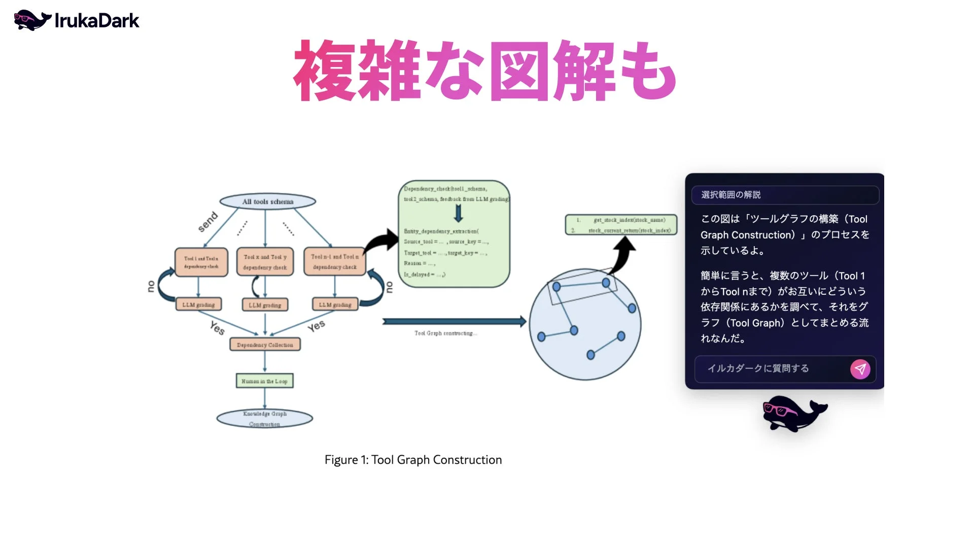 IrukaDark 複雑な図解も