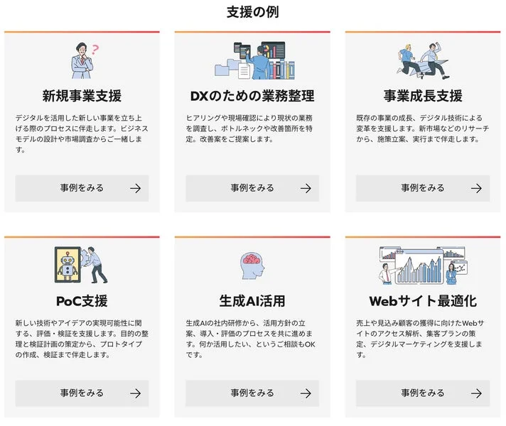 事業支援の例