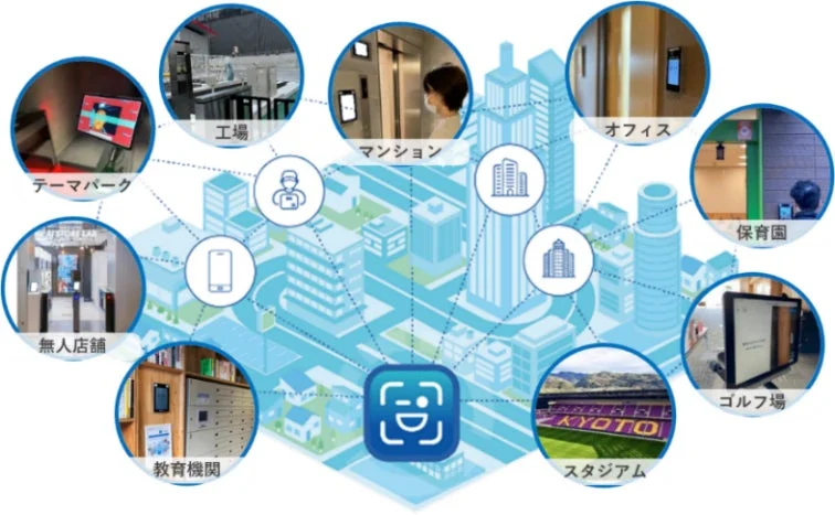 顔認証技術の活用シーン