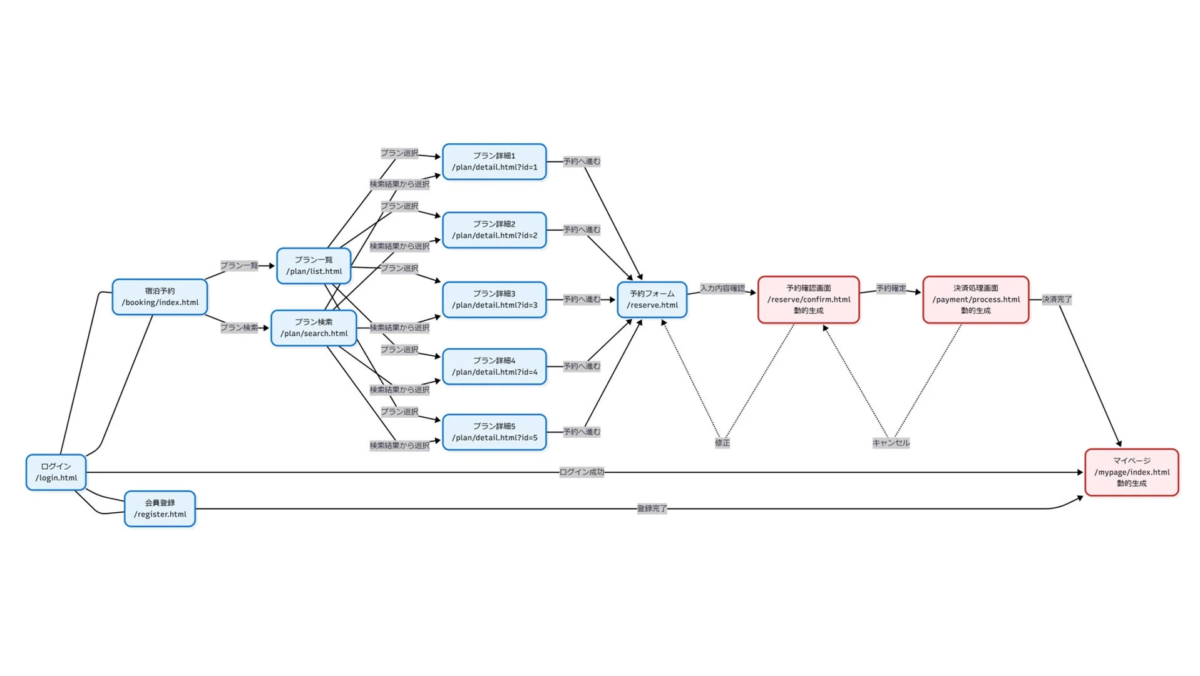 AIによるコード解析のイメージ