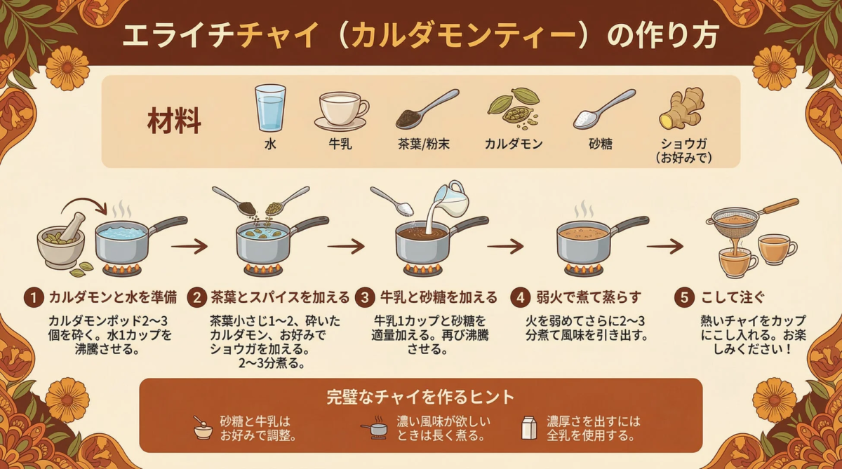 エライチチャイの作り方をイラストで解説