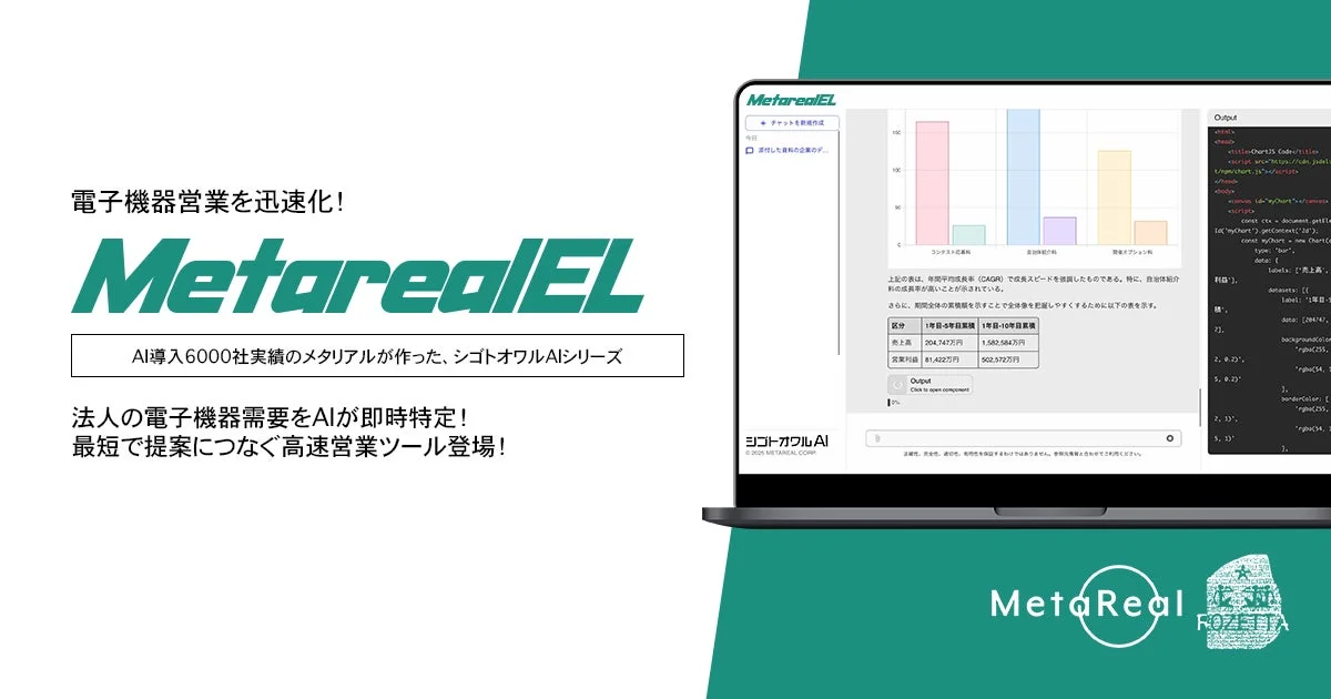 MetarealELの紹介画面とグラフ