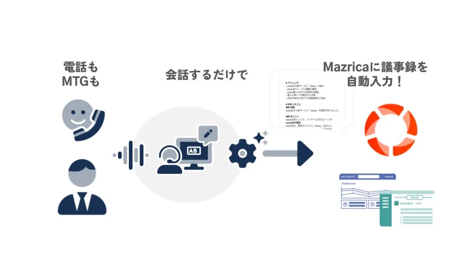 pickuponが解決する3つの問題