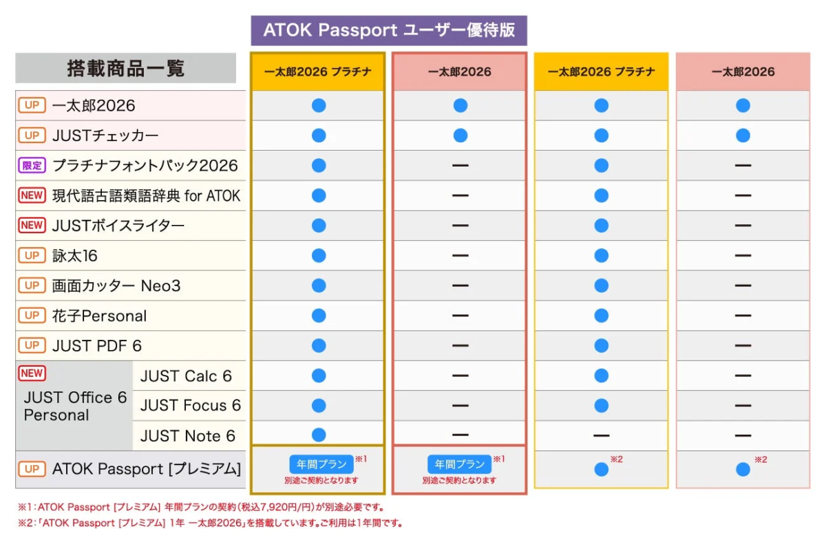 一太郎2026 プラチナと一太郎2026の商品構成比較表