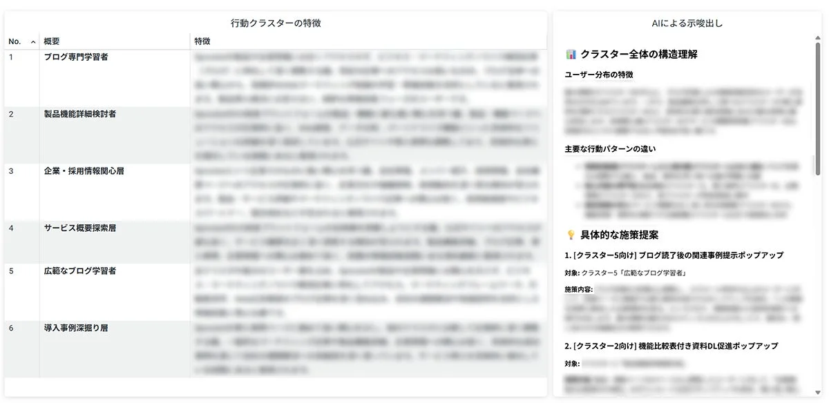 行動クラスター分析のイメージ