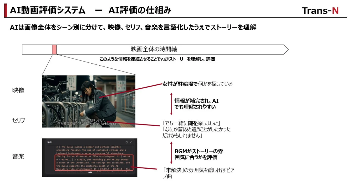 AI動画評価システム - AI評価の仕組み