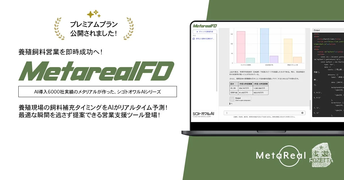 養殖飼料営業を支援するAIツール「MetarealFD」のプレミアムプラン公開を告知。AIが飼料補充タイミングを予測し、最適な営業提案で売上・利益向上に貢献。データ分析グラフや予測数値も表示。
