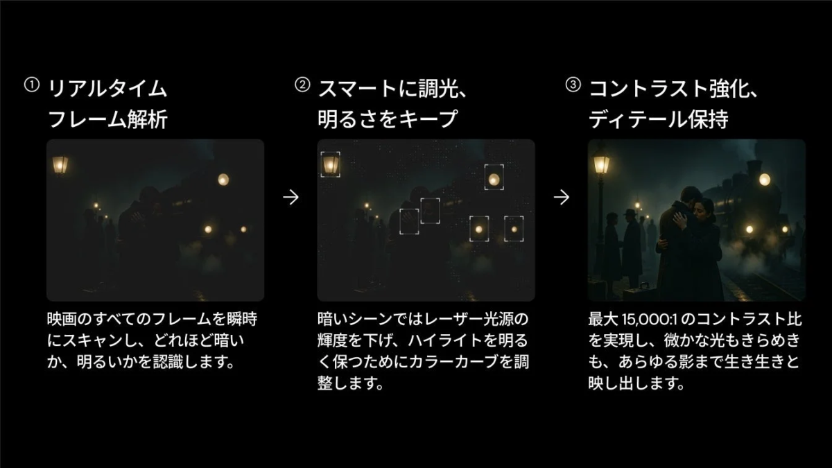 Valerion独自のEBL機能について