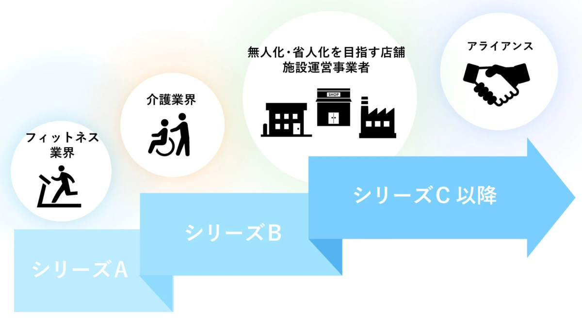 業務提携・協業の案内