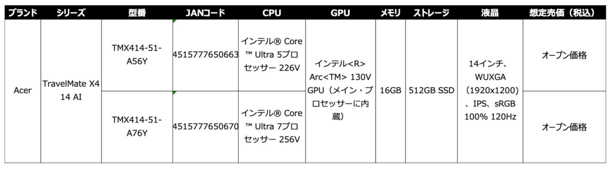 ビジネスを加速する強力なOS ― Windows 11 Pro 搭載