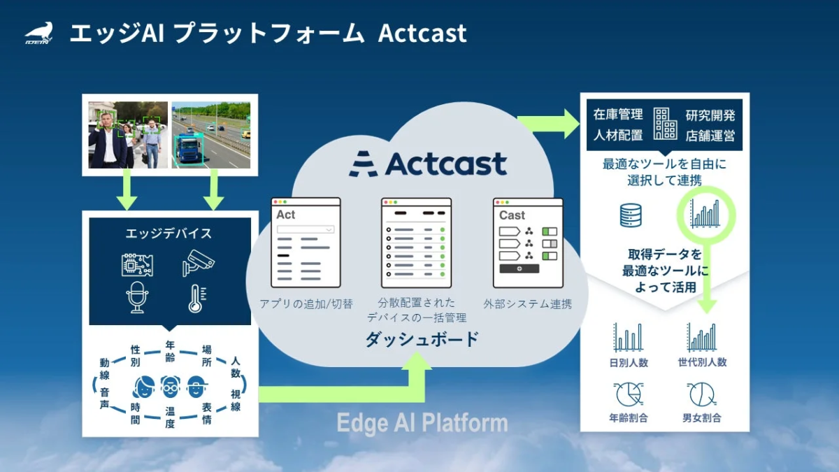 Actcastの機能と活用例