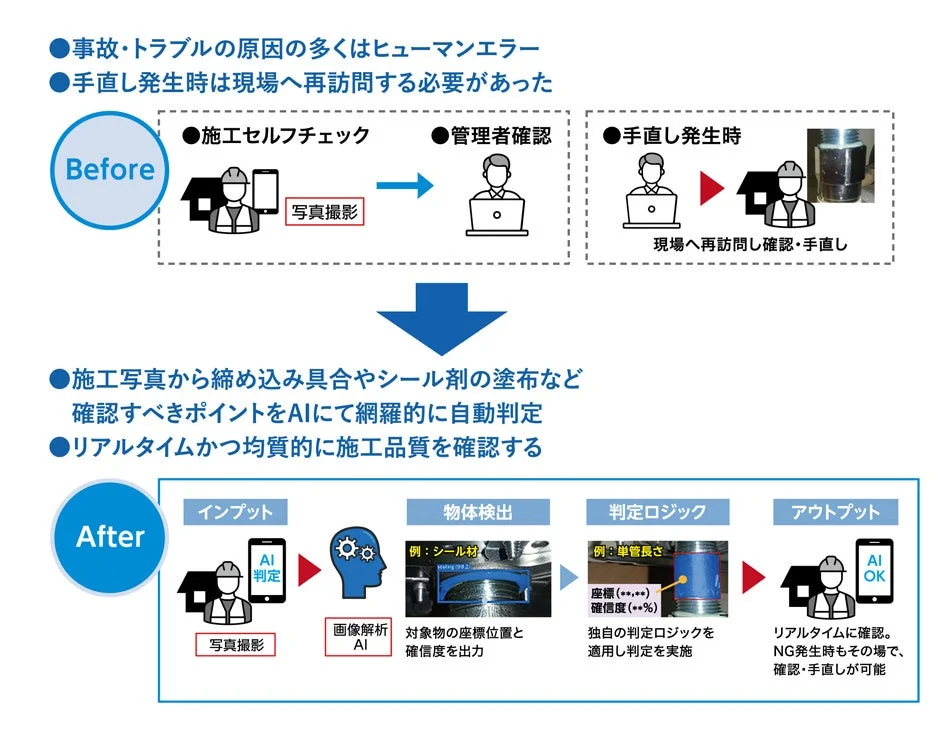 AI画像解析による施工品質管理の改善を示す図