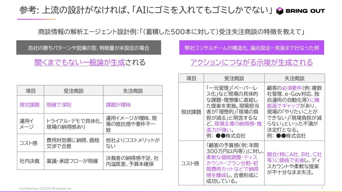 これまでのブリングアウト