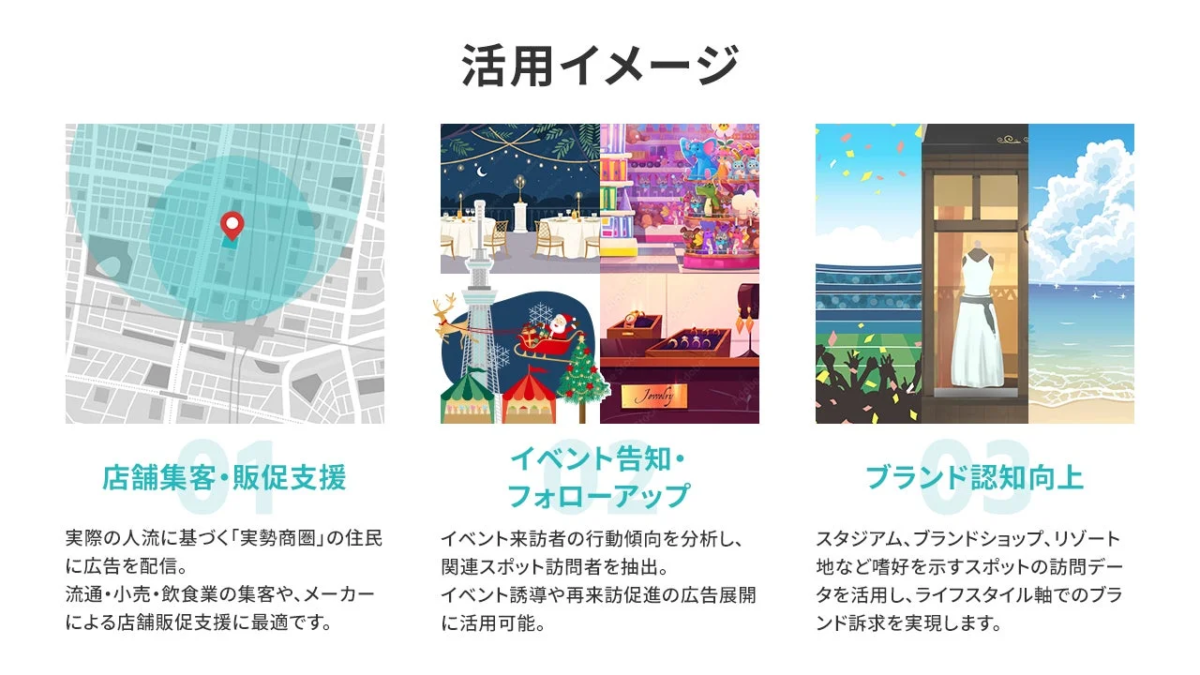 来店計測の詳細