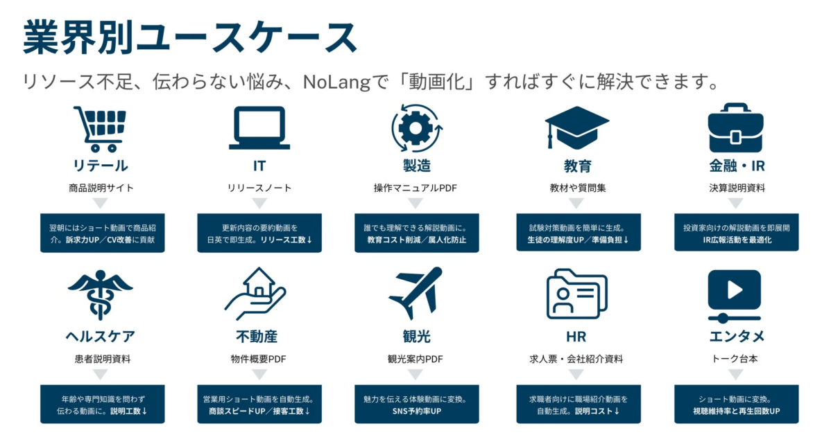 幅広い業界での活用例