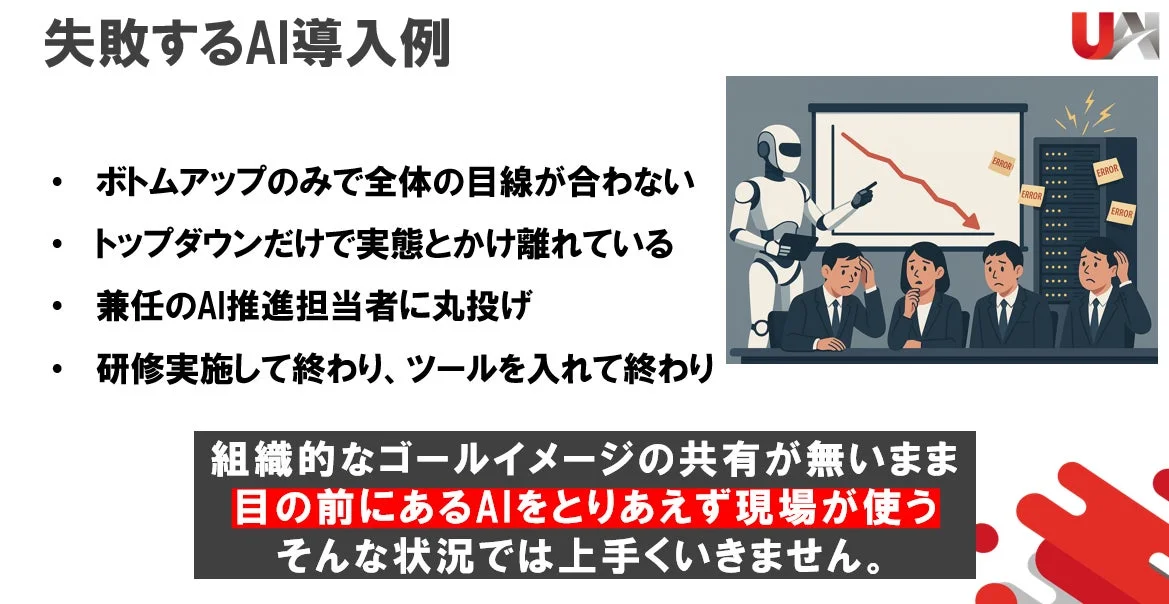 AI導入における失敗例を説明するスライドです。