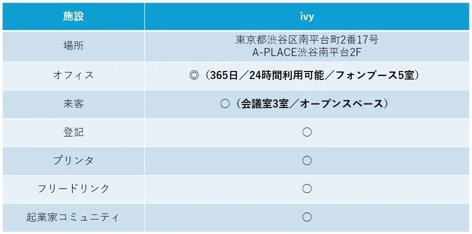 ivyの施設情報