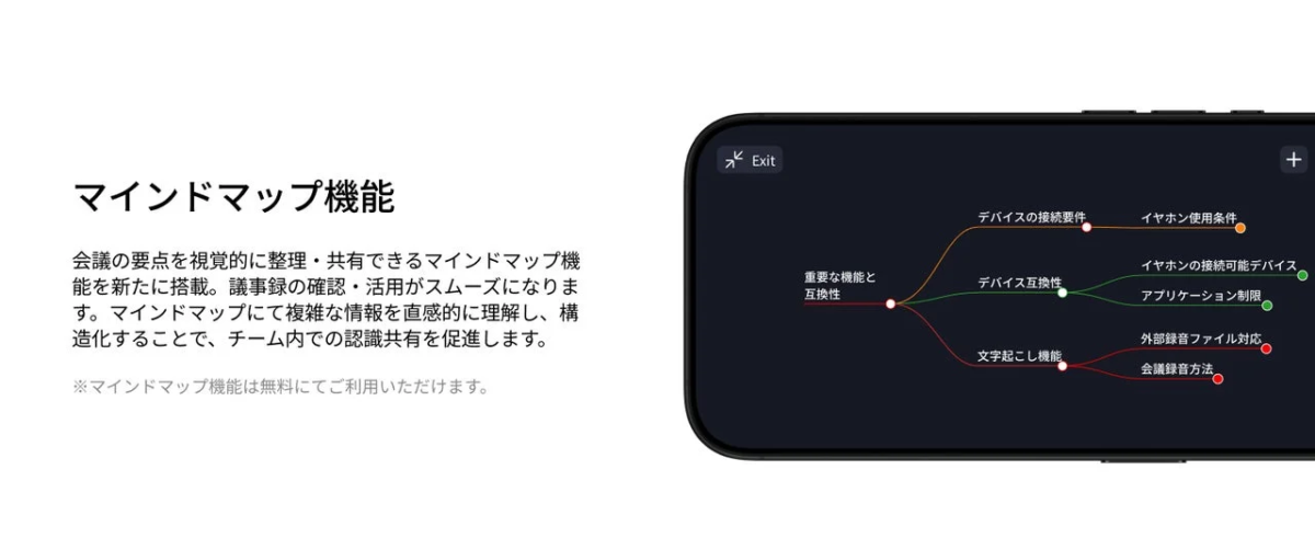 マインドマップ生成のイメージ