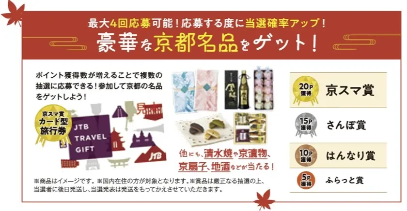 京都ならではの景品が盛りだくさん!カード型旅行券を目指して、楽しくチャレンジしよう!