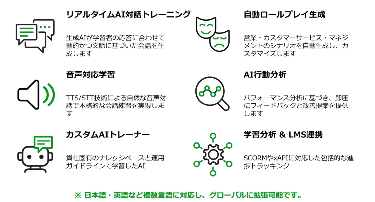 包括的なAIラーニング機能