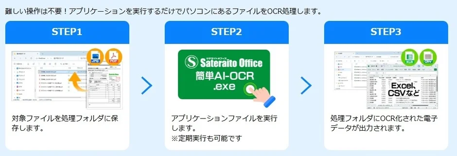 「サテライトAI・簡単AI-OCRサービス」のサービス概要