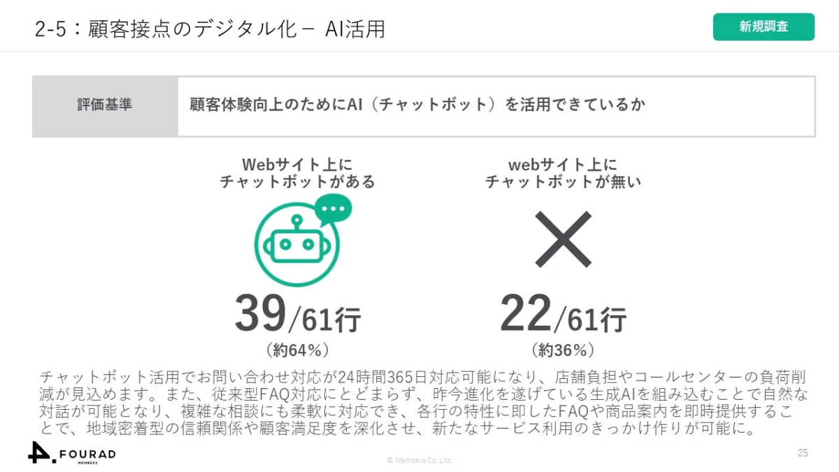 チャットボット導入状況