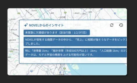 NOVELのインサイト画面で、来客数の欠損値と、売上と相関が強い商圏データ（世帯数、高年収世帯、人口総数）がモデル学習の精度向上に役立つ可能性を提示しています。