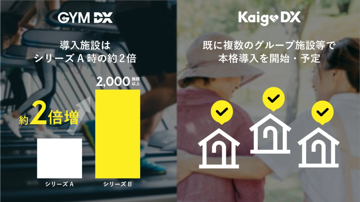 KaigoDXの紹介