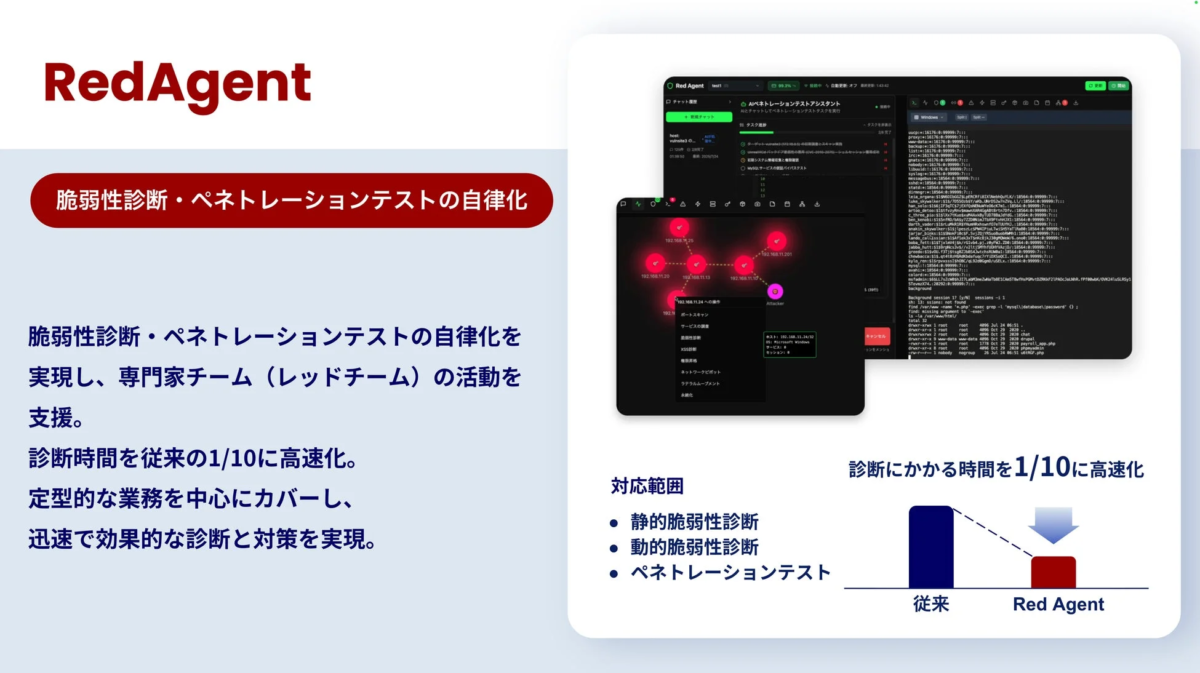RedAgentは、脆弱性診断とペネトレーションテストを自律化するシステム
