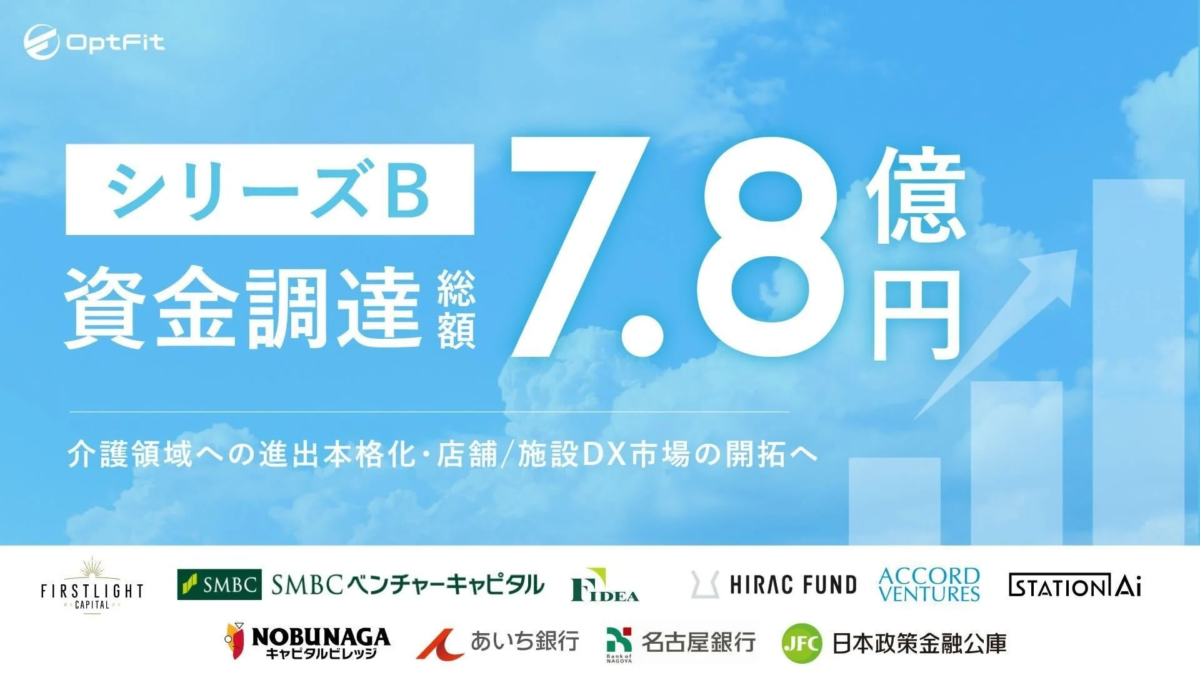 Opt Fitの資金調達