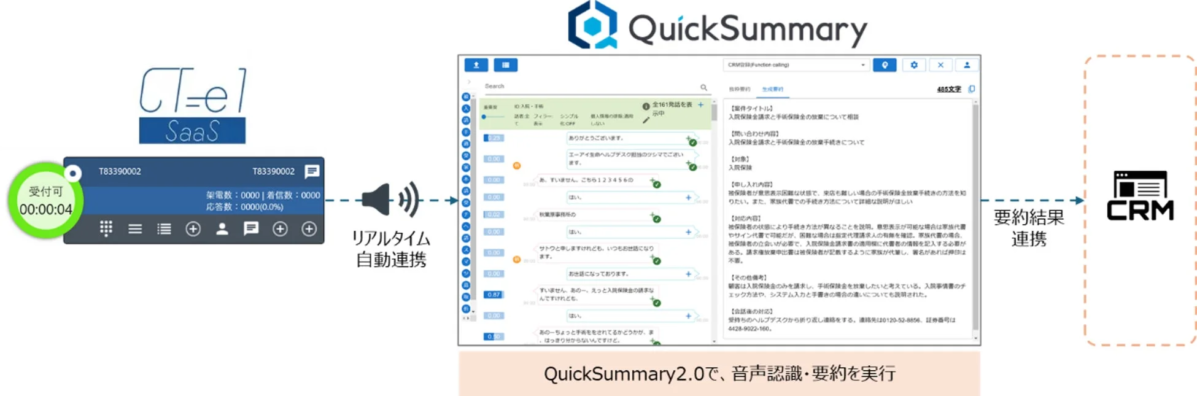 CT-el SaaS QuickSummary リアルタイム自動連携