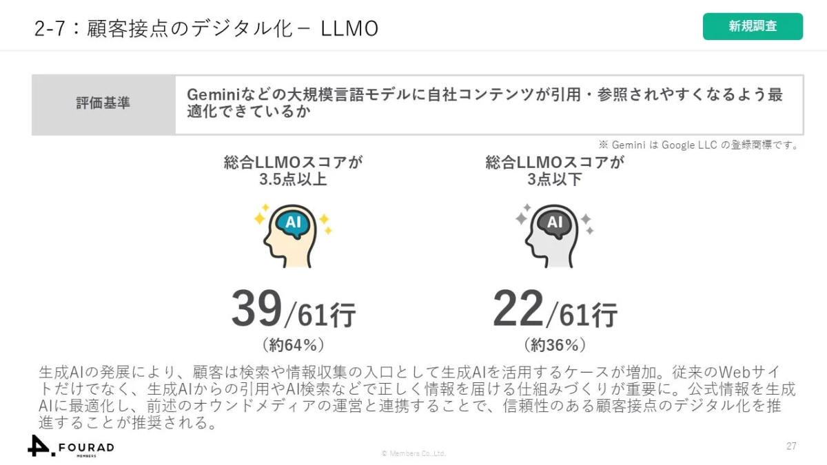 LLMOスコアのグラフ