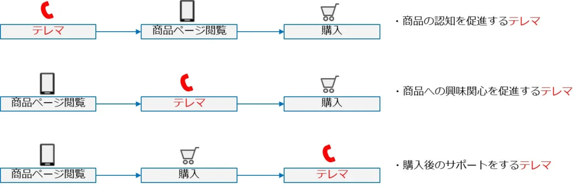 LAMによる行動の意味理解
