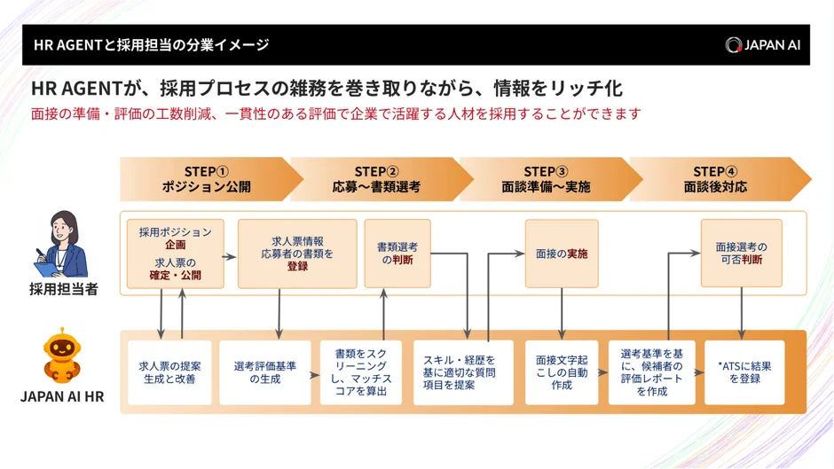 JAPAN AI HRの全体像