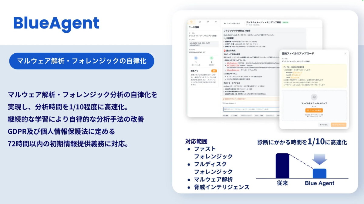 BlueAgentは、マルウェア解析とフォレンジック分析を自律化し、分析時間を1/10に高速化するソリューション