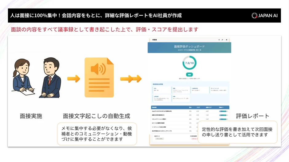 面接評価エージェントのイメージ