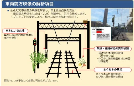 車上巡視AI支援ツール