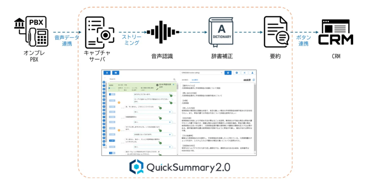 オンプレミスPBX連携イメージ