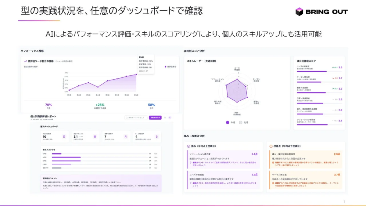ユースケース特化エージェントの例2