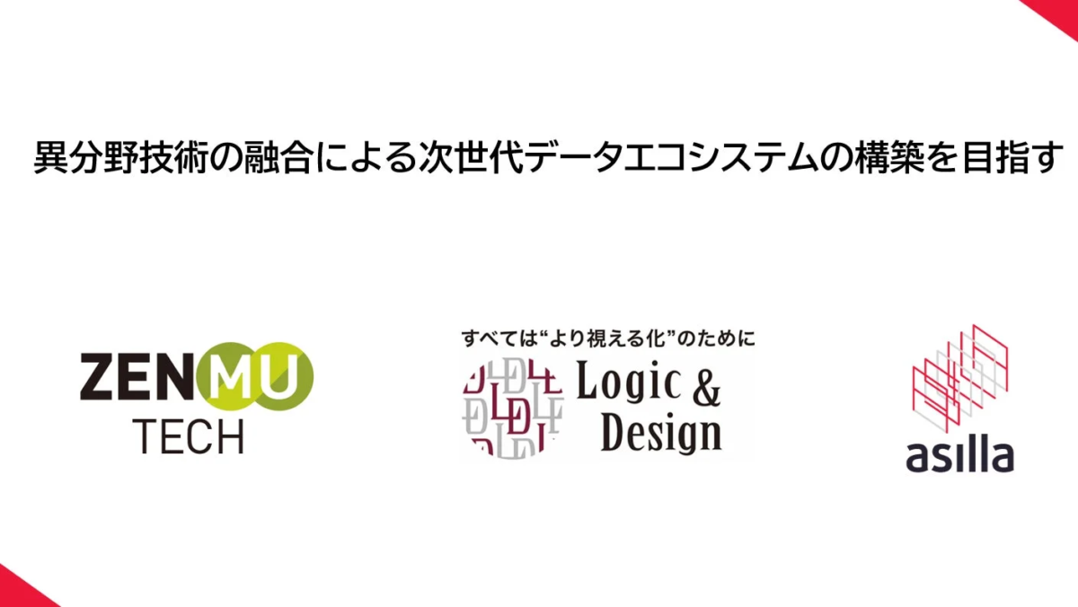 AI、画像鮮明化、秘密分散技術の連携イメージ